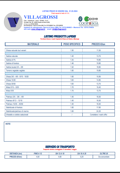 Listino Inerti marzo